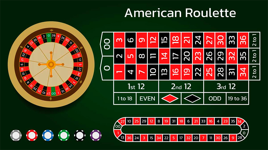 American Roulette